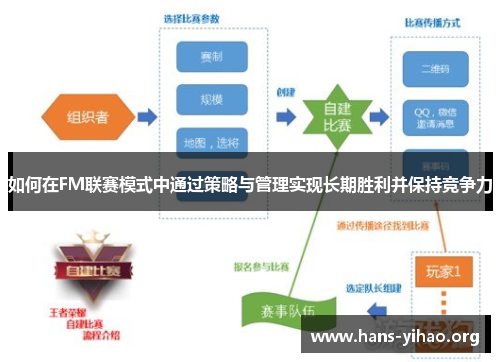如何在FM联赛模式中通过策略与管理实现长期胜利并保持竞争力