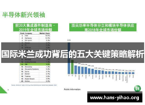 国际米兰成功背后的五大关键策略解析