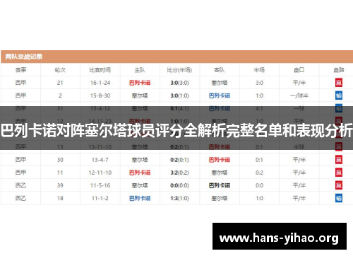 巴列卡诺对阵塞尔塔球员评分全解析完整名单和表现分析