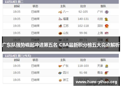 广东队强势崛起冲进第五名 CBA最新积分榜五大亮点解析