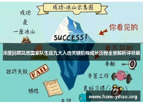 深度回顾凯恩国家队生涯九大入选关键阶段成长历程全景解析详尽展