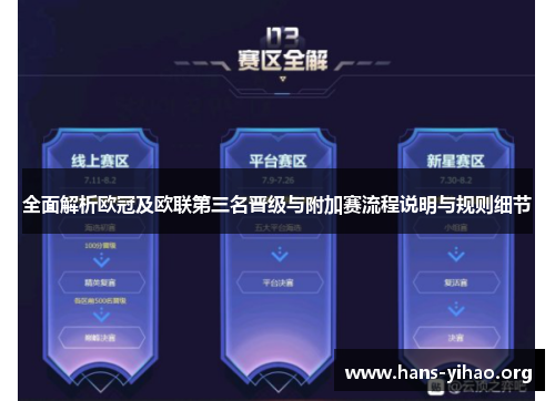 全面解析欧冠及欧联第三名晋级与附加赛流程说明与规则细节 全面解析欧冠及欧联第三名晋级与附加赛流程说明与规则细节