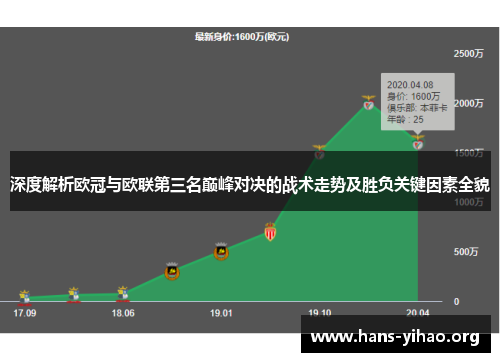 深度解析欧冠与欧联第三名巅峰对决的战术走势及胜负关键因素全貌