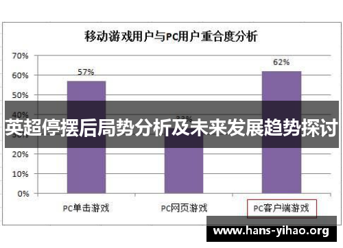 英超停摆后局势分析及未来发展趋势探讨